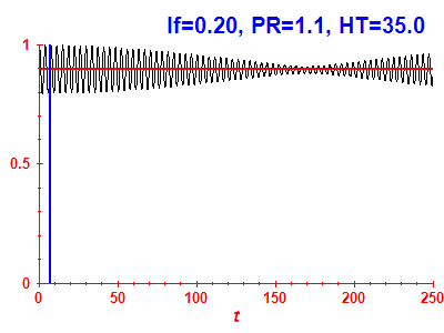 Survival probability